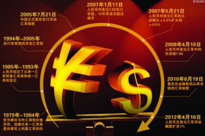 汇率连飙高 央行干预似暂停|人民币|顺差