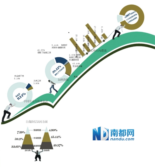 中国劳动力人口数量_美国劳动力人口-强势美元仍会持续 升值空间将会受限(3)