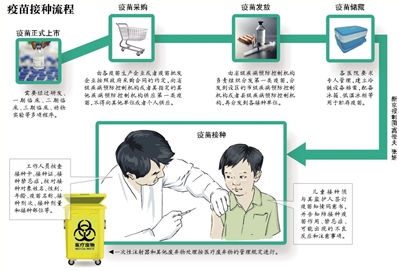 北京全面叫停深圳康泰乙肝疫苗