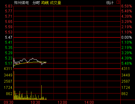 郑州煤电股价重挫5% 董事长被双规|停牌|股东