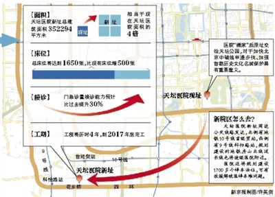 医院脑科排名_医院脑科图片(3)