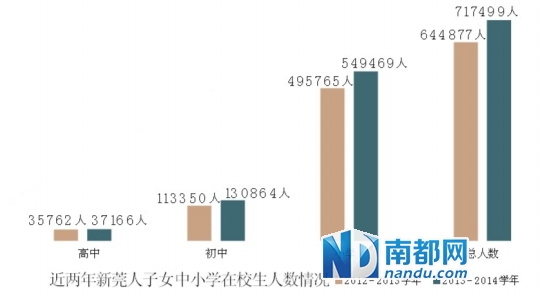 外来人口不了解社会保障_社会保障卡图片(2)