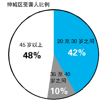 年尾人口_年尾不直图片
