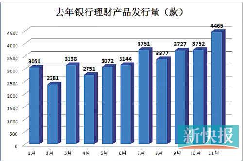 银行理财产品收益率节节高|理财|银行_凤凰资讯