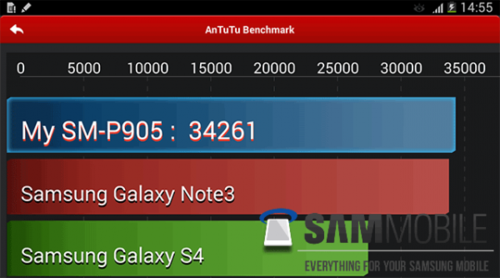 三星Galaxy Note 12.2安兔兔跑分高达34261（图片来自SAMMOBILE）