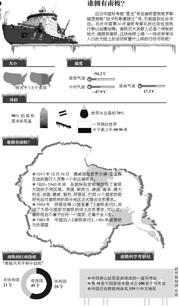 南极常驻人口_常驻人口登记表