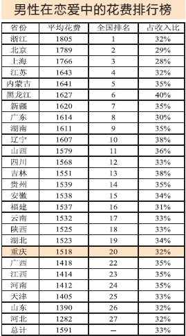 收入证明_中国人月均收入(3)
