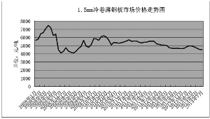 山东龙泉管道工程股份有限公司非公开发行股票