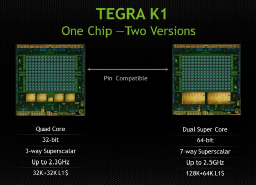 Tegra K1分为两个版本