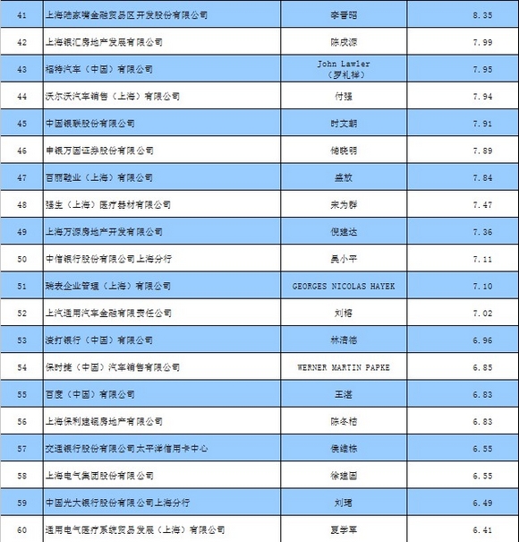第三产业排名_第三产业ppt图片(2)