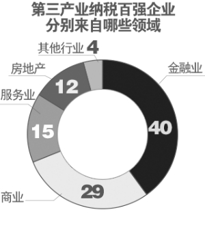 税收缴款书_产业 税收收入 估算(2)