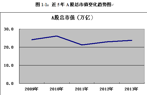 构性牛市开启 2013年中国A股市值年度报告|股