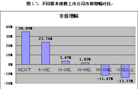 结构性牛市开启 2013年中国A股市值年度报告