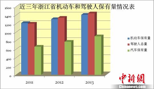 浙江省历年人口_而对于历年浙江公务员考试招录人数又是如何的呢?我们看下(2)