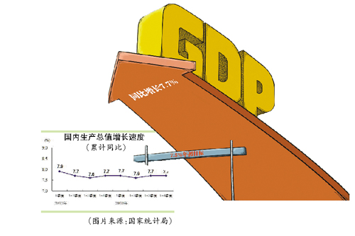 GDP四十年以来最低增长_中国近几年gdp增长图(2)