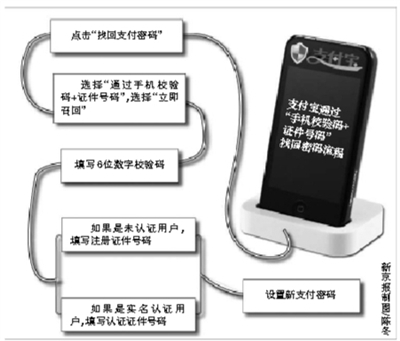 手机丢失实验引发支付宝安全争议|支付宝|用