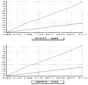 基准收益率