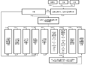 产权关系结构图