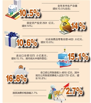 2013:质量速度同步提升 生态民生持续改善|绿色