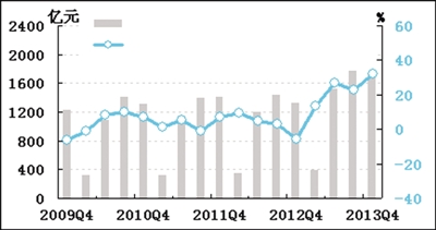 收入证明_资产资源性收入