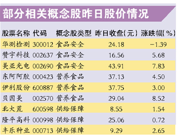 人均摄入量_钙的摄入量建议表(3)
