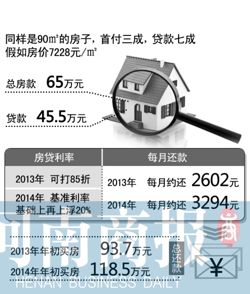 去年申请的房贷,到现在还没批下来|银行|信用卡