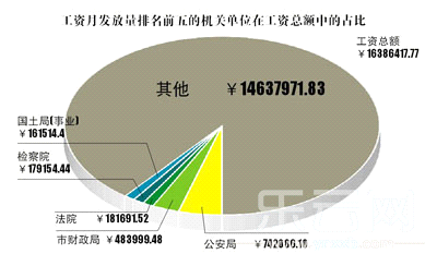 县级人口数据_近3000个县级单位基础数据分析 中国人口大迁移(3)