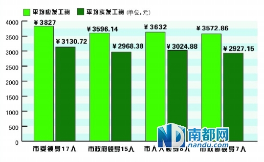 人口统计包含数据_TargetMap 基于地图的数据统计制作平台