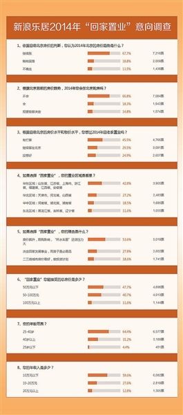 外来人口回京_海南省外来人口分布图(3)