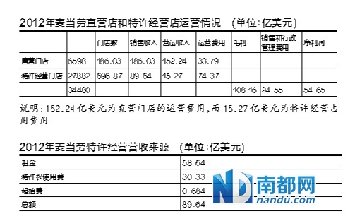 麦当劳加盟常住人口_常住人口登记卡(2)