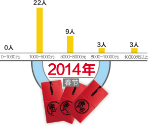 用压岁钱买下姐姐漫画_压岁钱收入支出计划(3)