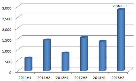 电信彩铃_彩铃收入(2)