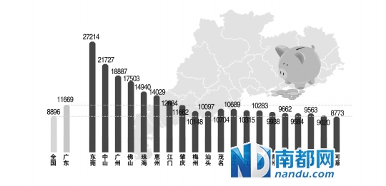 华西村人均收入_市农民人均纯收入排行(3)