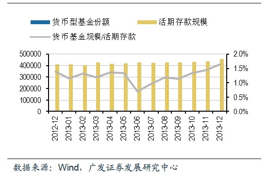 购买货币市场基金计入GDP_2015年基金排名出炉啦 最高赚了171.78 七大榜单