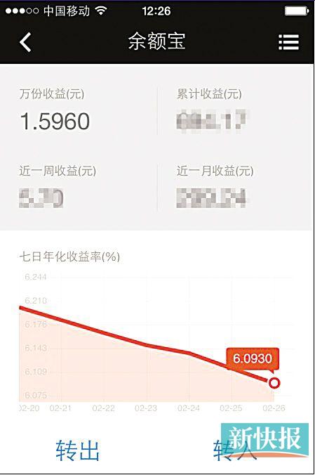 余额宝收益持续下跌 银行打响反击战