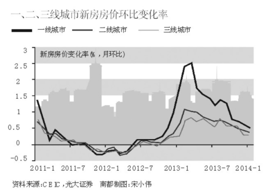 河南外出人口_房价飙升 信阳人口流失严重 出省人数占外出人口超过70(3)