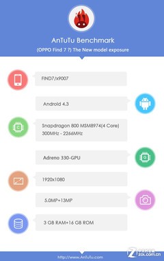 之前曝光的OPPO Find 7参数