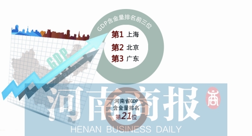 内蒙古gdp全国排名_2020年内蒙古自治区各市盟GDP,鄂尔多斯力压呼和浩特排名第一(2)