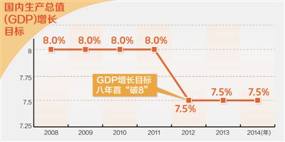 gdp增速_2018年gdp增速目标