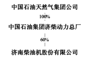 济南柴油机股份有限公司2013年度报告摘要
