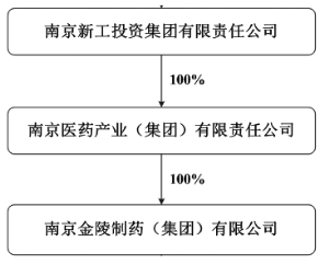 信息披露义务人的股权结构