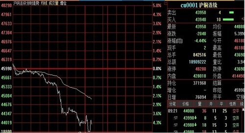 沪铜开盘跌停,日韩股市低开,日股开盘下跌1.45%