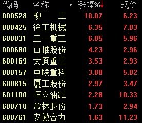 克拉地峡运河计划启动 机械股狂飙|山推股份|重