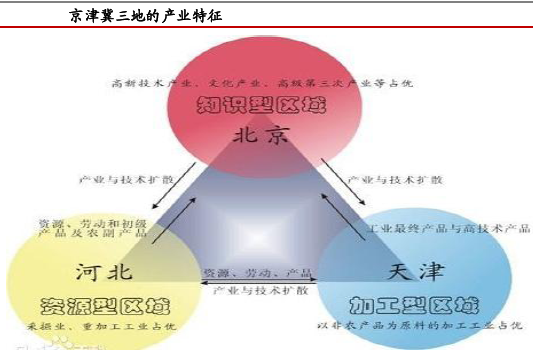京津冀概念股强势爆发 新首都经济圈全面剖析