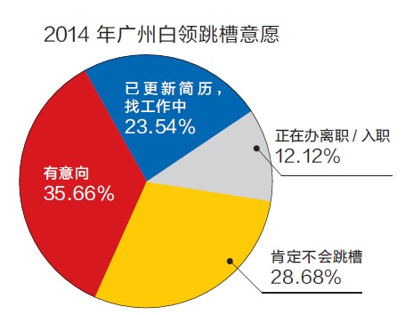 家庭月总收入_广州白领月收入(2)