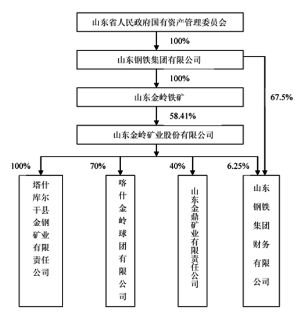 山东金岭矿业股份有限公司2013年度报告摘要