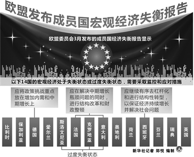 欧盟的gdp_全球智库动态 美国智库发布2020年全球十大风险预测(2)