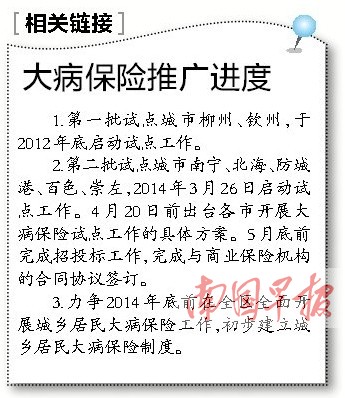 华西村人均收入_人均费用额(2)