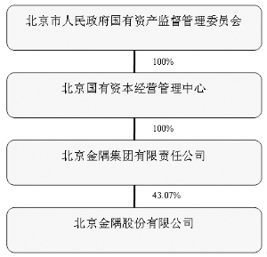 北京金隅股份有限公司2013年度报告摘要|报告