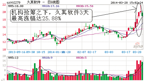 市场震荡下机构调研热情不减|创业板|上市公司